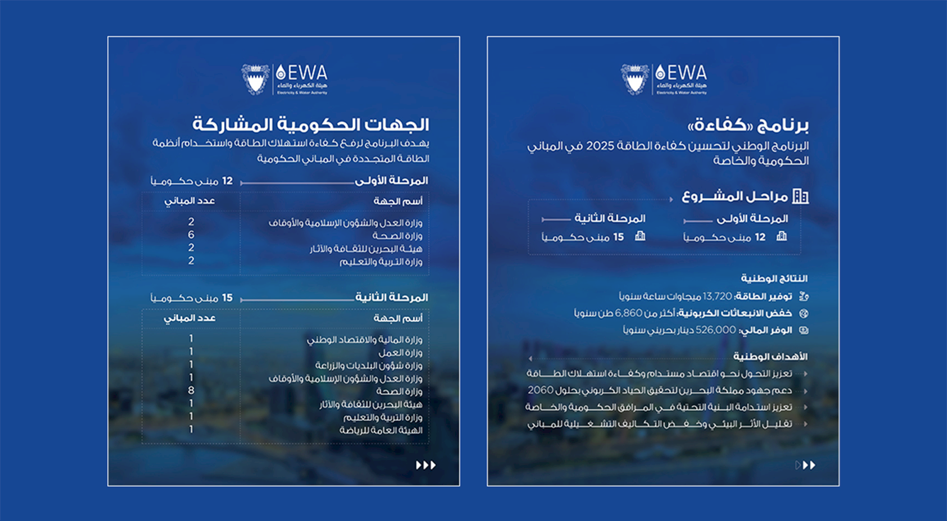 لتشمل تحسين كفاءة الطاقة في 15 مبنى حكومياً.. هيئة الكهرباء والماء تدشّن المرحلة الثانية من البرنامج الوطني "كفاءة"